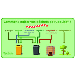 Rubalise plastique périmètre sécurité jaune 75 mm x 100 m